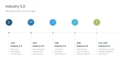 Digital Transformation