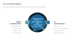 Digital Transformation