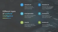 Digital Transformation