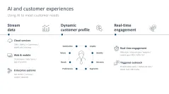 Digital Transformation