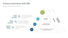 Digital Transformation