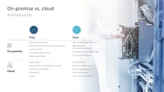 Digital Transformation