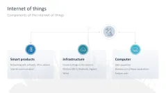 Digital Transformation