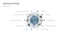 Digital Transformation