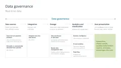 Digital Transformation