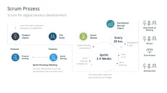 Digital Transformation