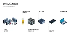Data Center