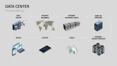 Data Center