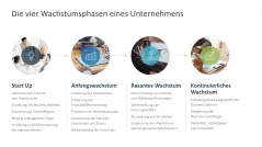 Wachstumsstrategien (Skalierung) 