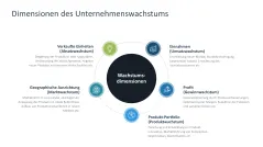 Wachstumsstrategien (Skalierung) 