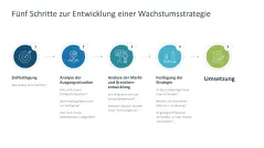 Wachstumsstrategien (Skalierung) 