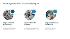 Wachstumsstrategien (Skalierung) 