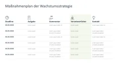 Wachstumsstrategien (Skalierung) 