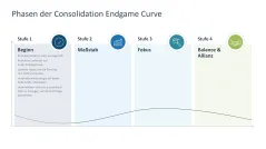 Wachstumsstrategien (Skalierung) 