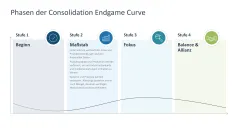 Wachstumsstrategien (Skalierung) 