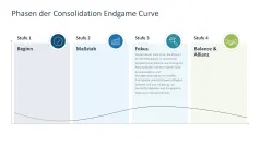 Wachstumsstrategien (Skalierung) 