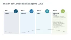 Wachstumsstrategien (Skalierung) 