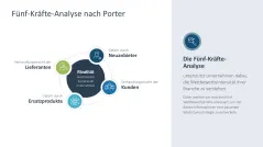 Wachstumsstrategien (Skalierung) 