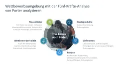 Wachstumsstrategien (Skalierung) 