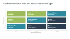 Wachstumsstrategien (Skalierung) 