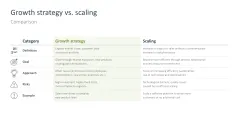 Growth Strategies (Scaling)
