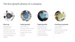 Growth Strategies (Scaling)