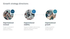 Growth Strategies (Scaling)