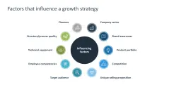 Growth Strategies (Scaling)