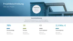 Projektstatusbericht 