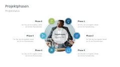 Projektstatusbericht 