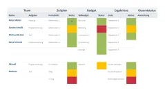 Projektstatusbericht 