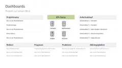 Projektstatusbericht 