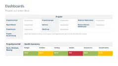 Projektstatusbericht 