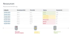 Projektstatusbericht 