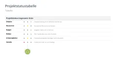 Projektstatusbericht 