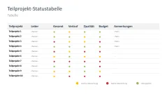 Projektstatusbericht 