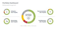 Projektstatusbericht 