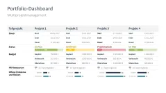 Projektstatusbericht 