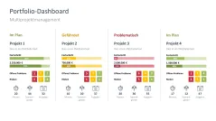 Projektstatusbericht 