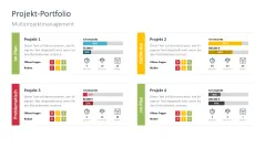 Projektstatusbericht 