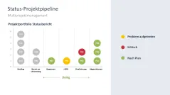Projektstatusbericht 