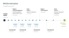 Projektstatusbericht 