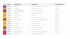 Projektstatusbericht 