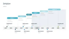 Projektstatusbericht 