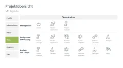 Projektstatusbericht 