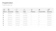 Projektstatusbericht 