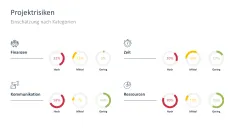 Projektstatusbericht 
