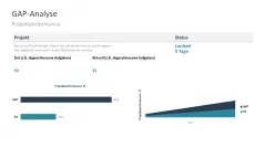 Projektstatusbericht 