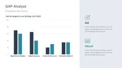 Projektstatusbericht 