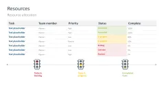 Project Status Report